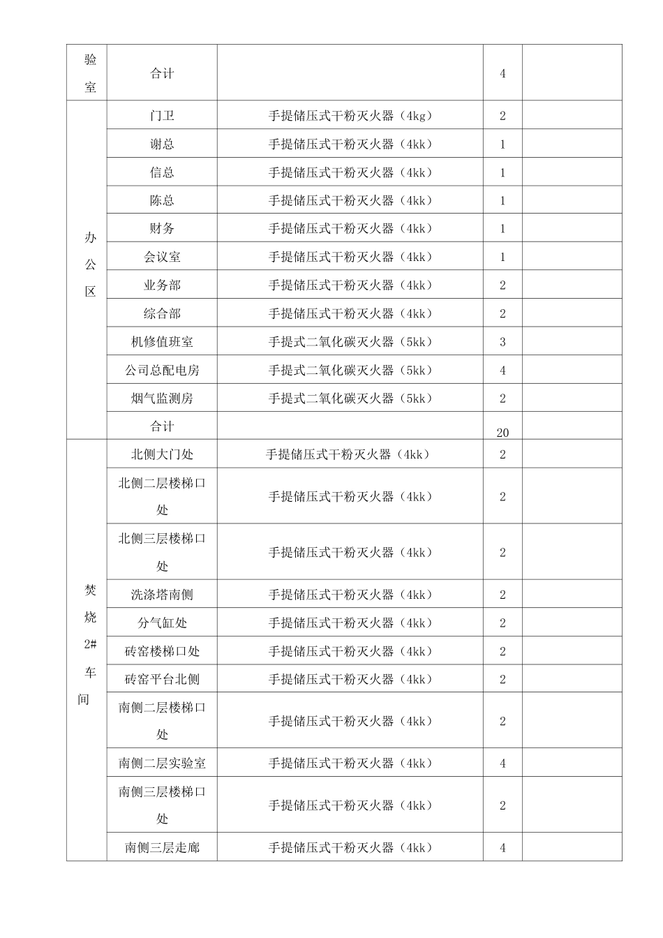 消防设施、器材台账_第2页