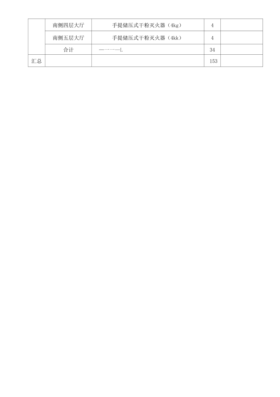 消防设施、器材台账_第3页