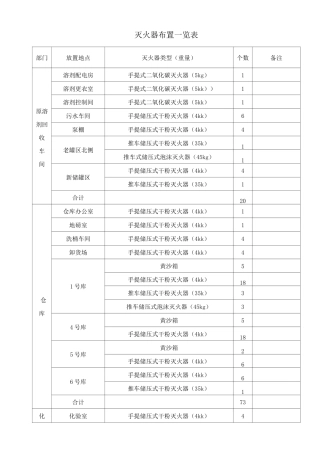 消防设施、器材台账