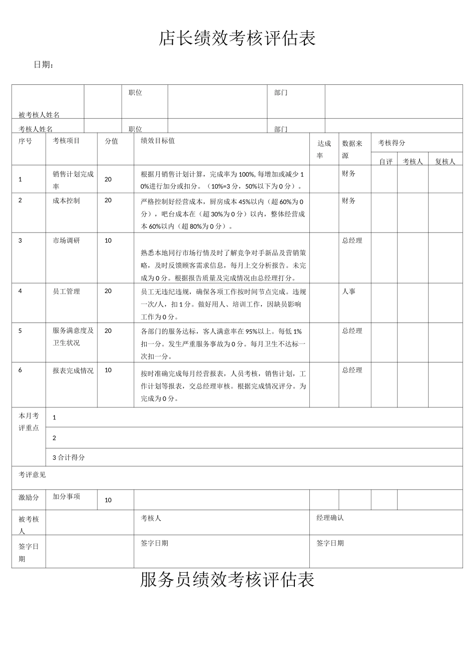 咖啡吧绩效考核_第1页