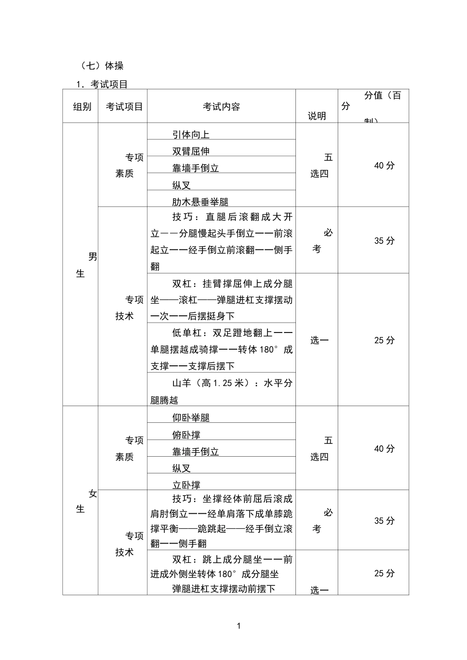 体操专项评分标准_第1页