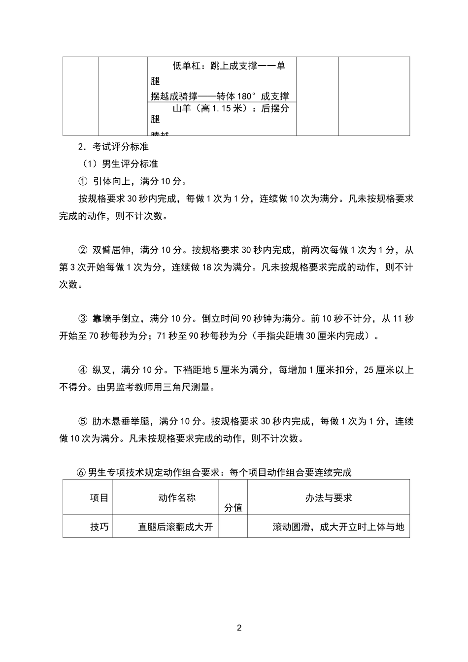 体操专项评分标准_第2页