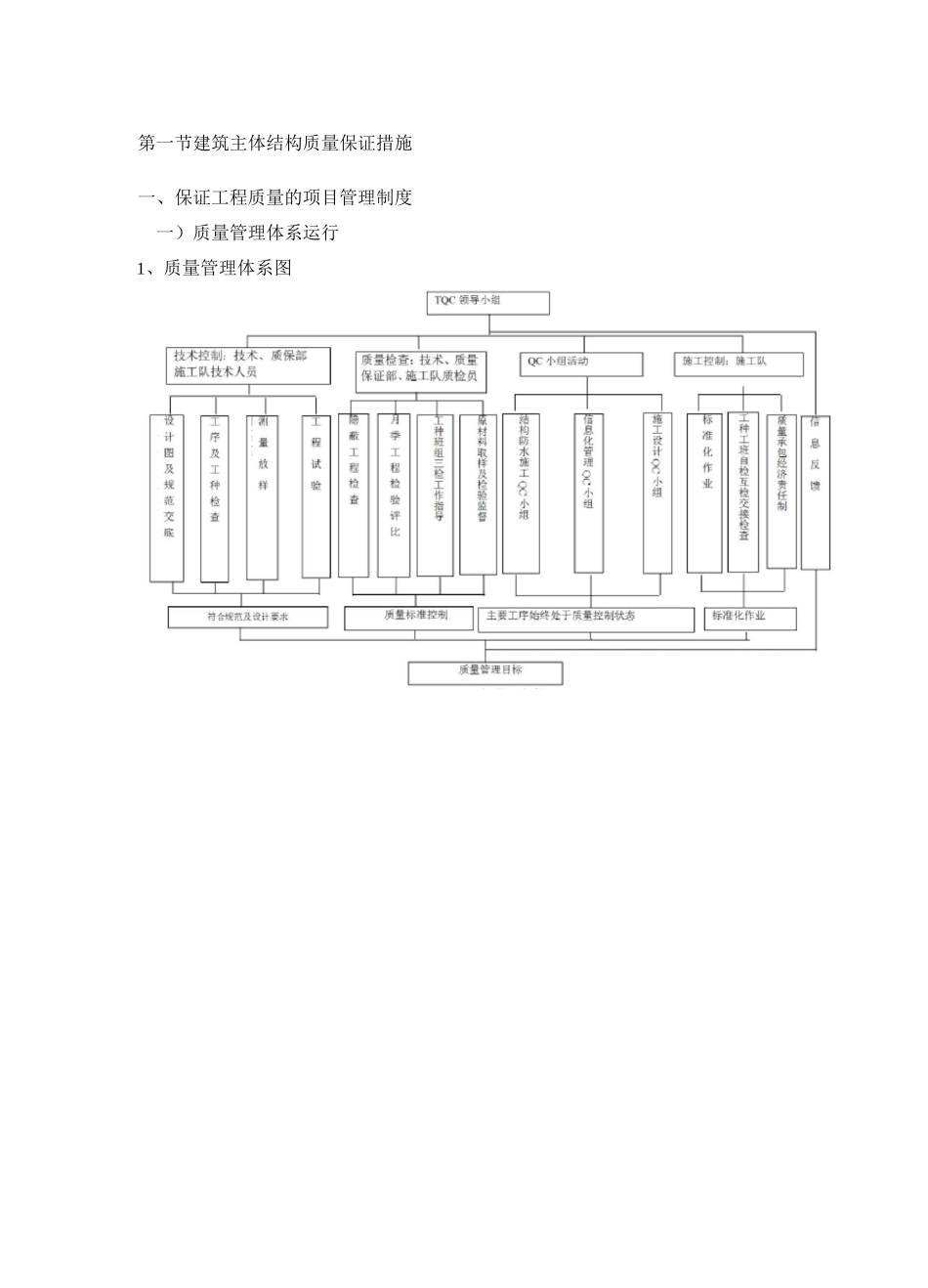 建筑主体结构质量保证措施_第1页