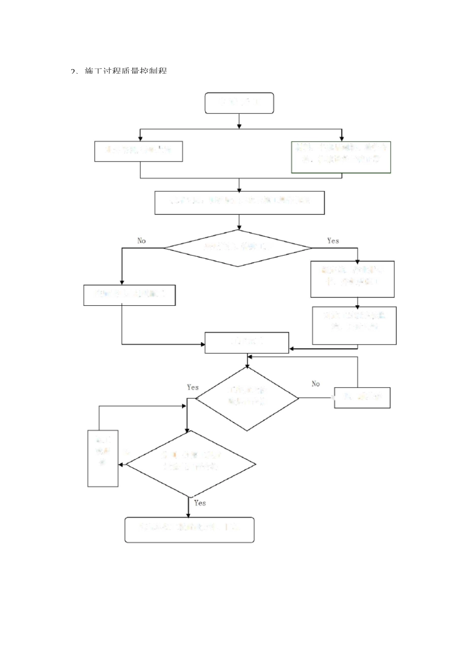 建筑主体结构质量保证措施_第2页