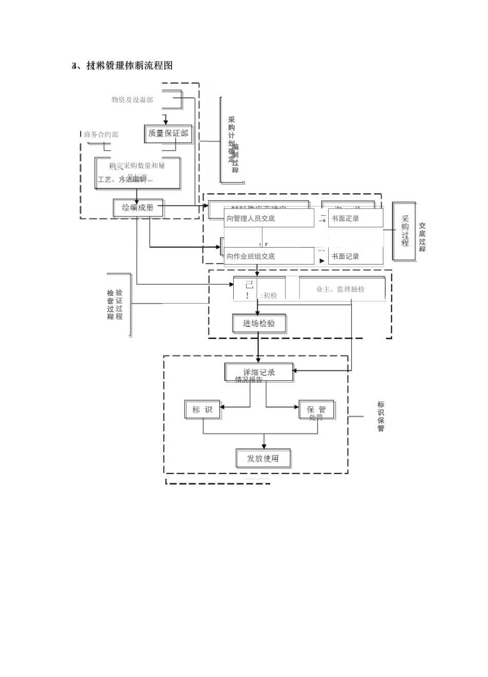 建筑主体结构质量保证措施_第3页