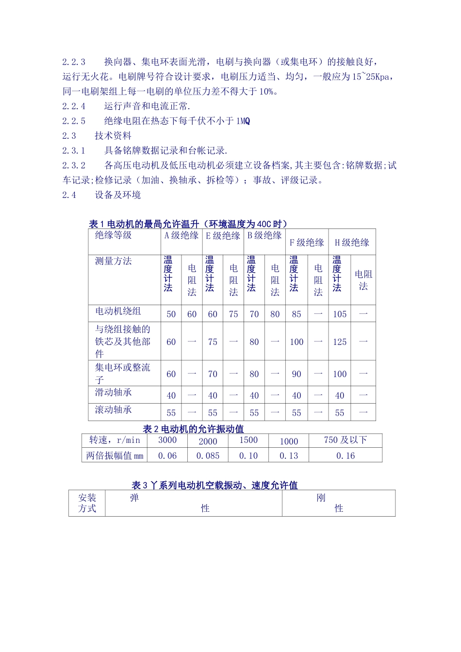 电动机检修规程_第2页