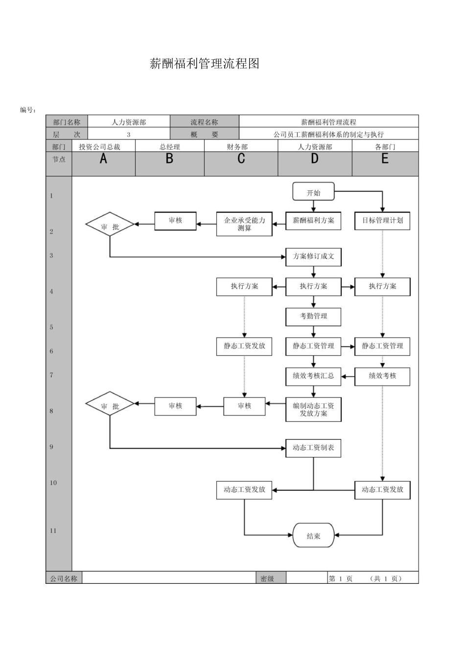 薪酬福利管理流程图_第2页