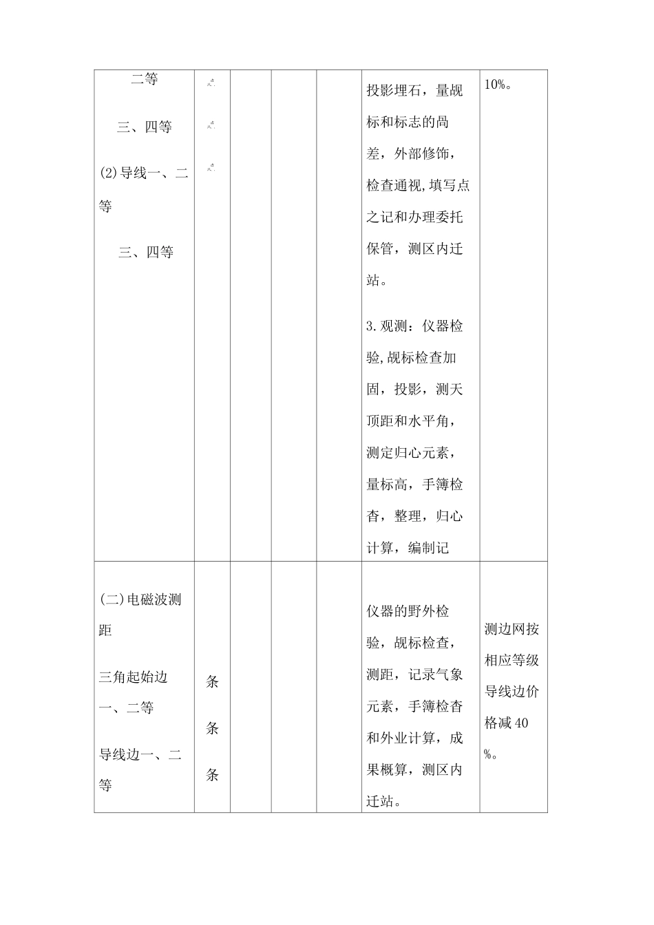 测绘收费标准 完整版 _第2页