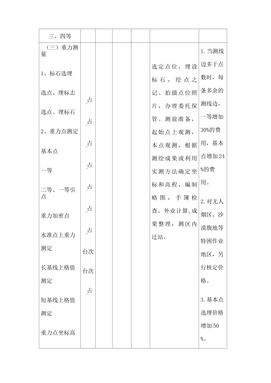 测绘收费标准 完整版 _第3页