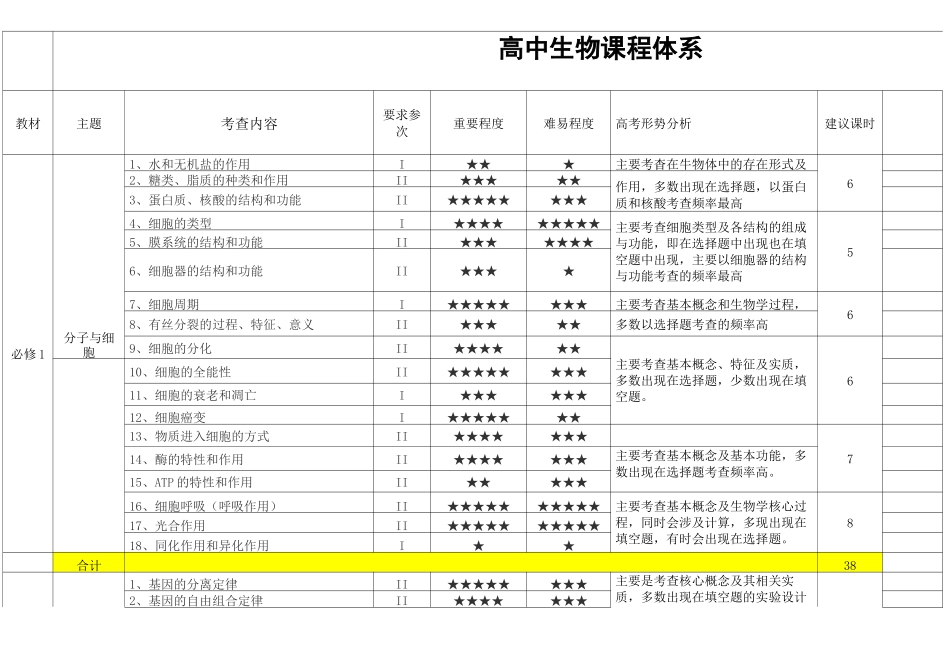 高中生物课程体系_第1页