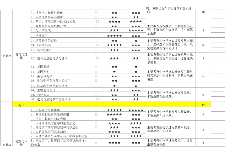 高中生物课程体系_第3页