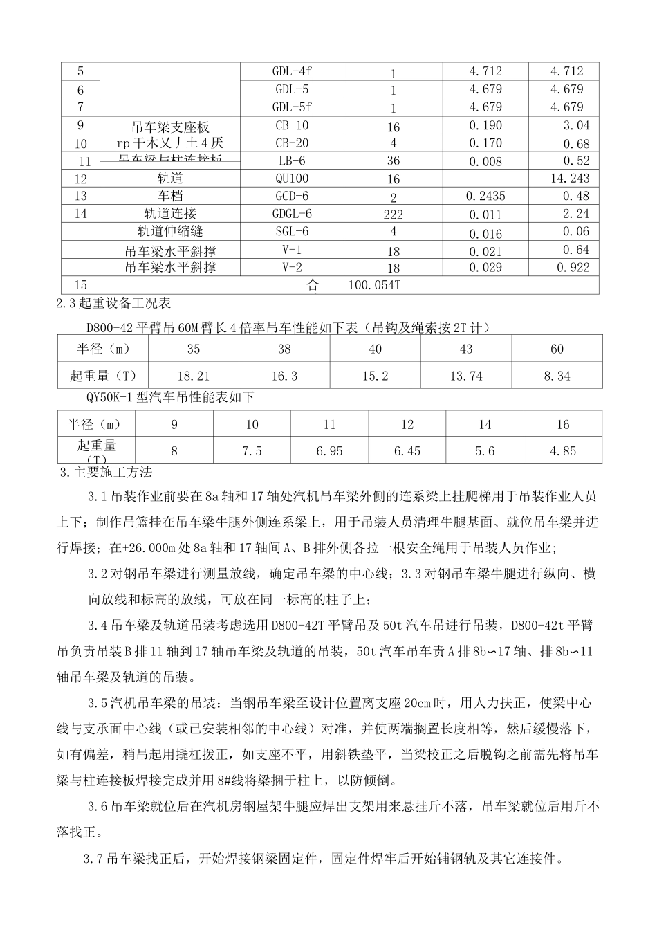 吊车梁吊装方案_第2页