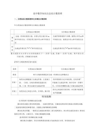 高中数学知识点总结 计数原理