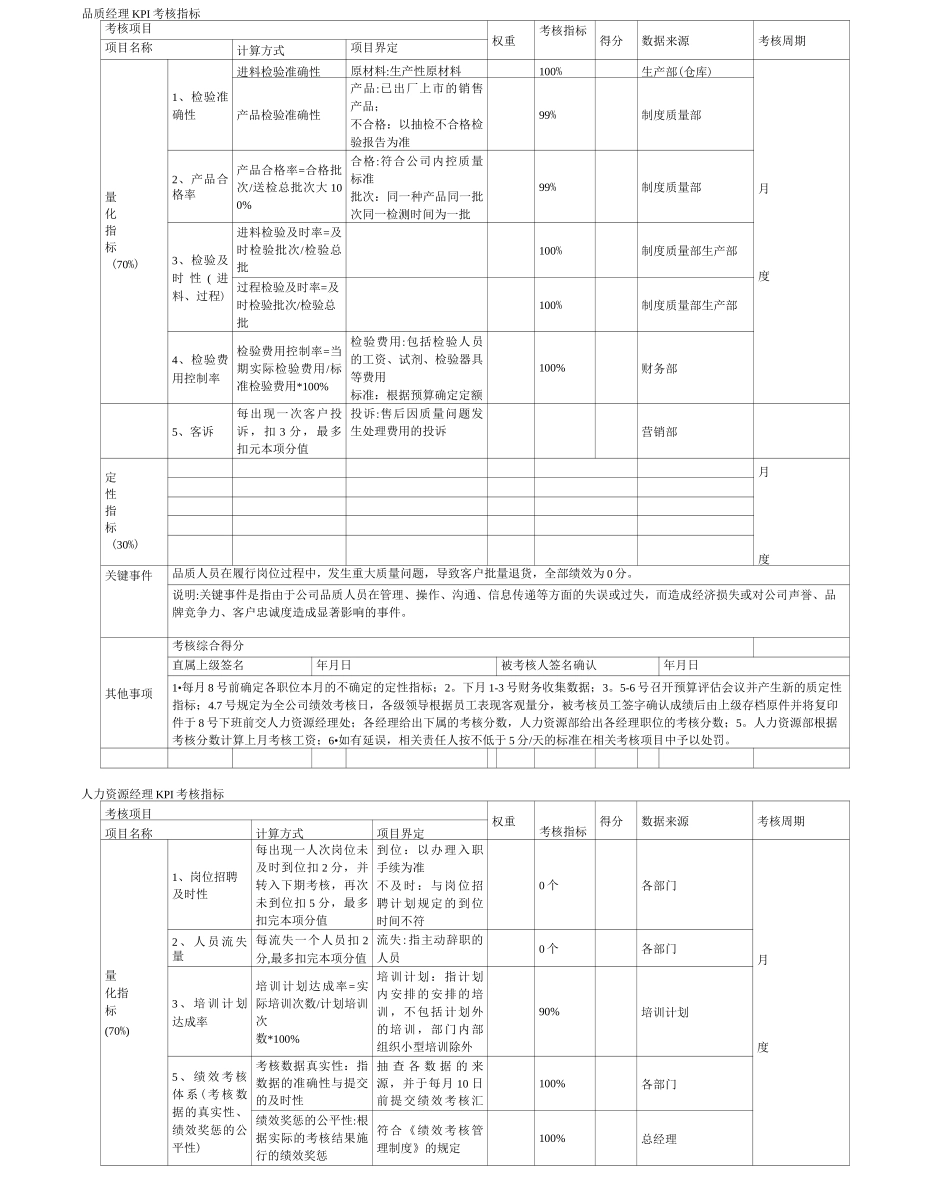 品质经理KPI考核指标_第1页