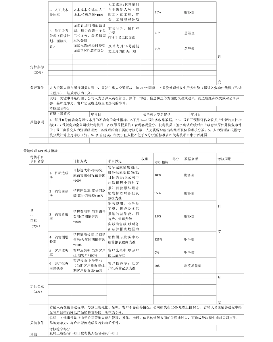 品质经理KPI考核指标_第2页