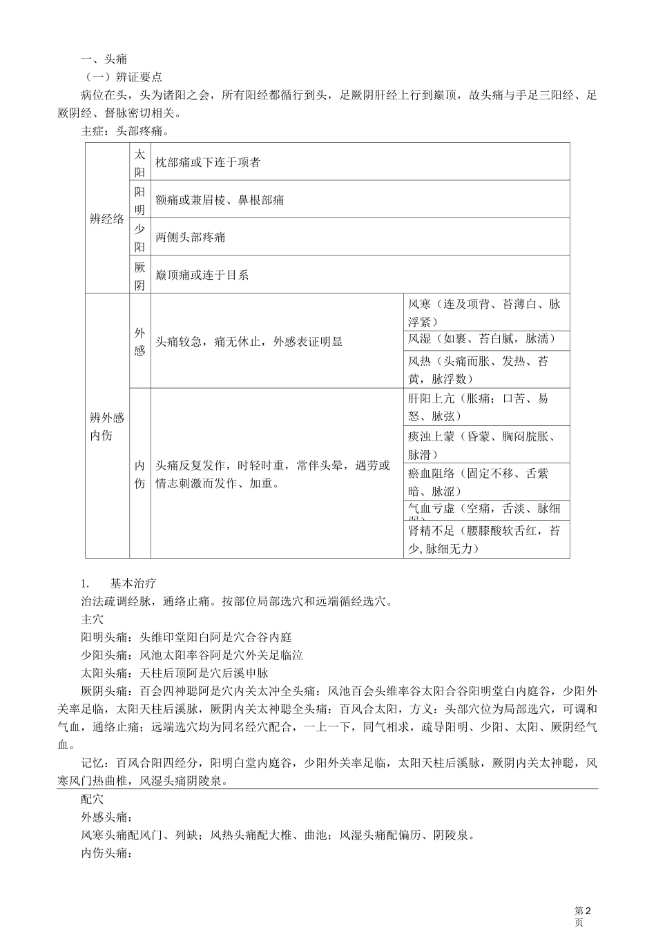 针灸学-头面躯体痛症的针灸治疗_第2页