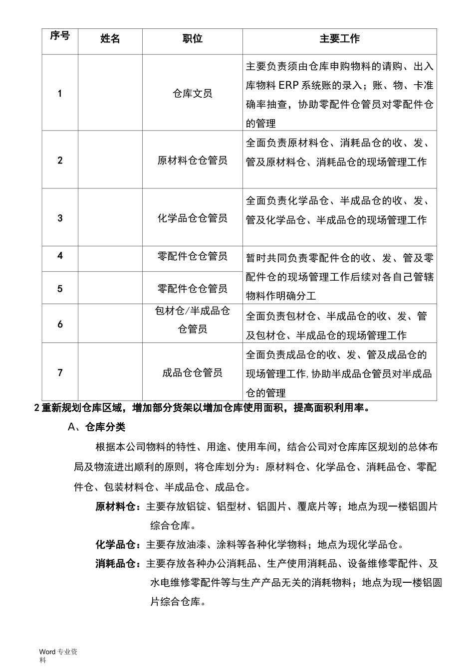 仓库整改方案_第3页