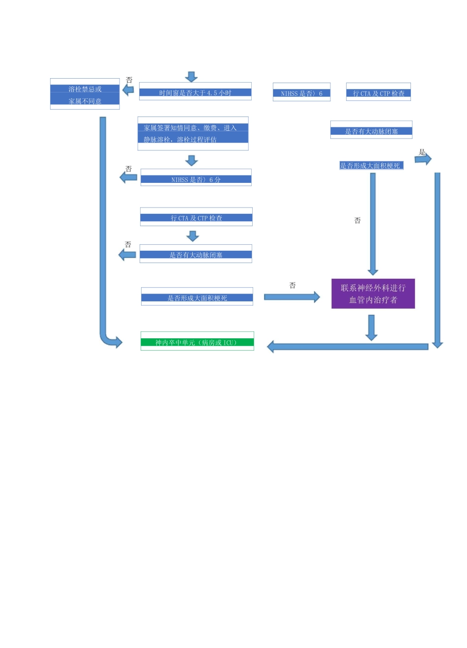 AIS救治流程图_第3页