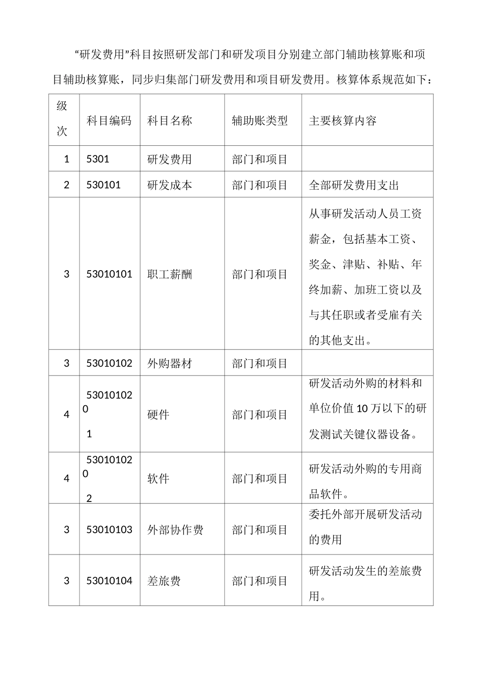 研发费用核算管理制度_第3页