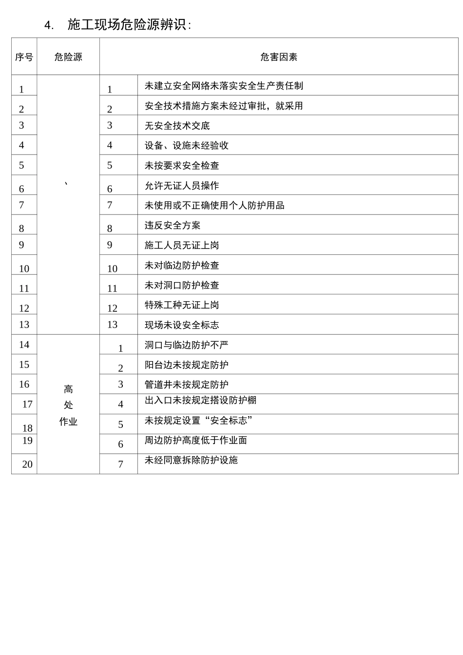 重大危险源的辨识与控制_第3页