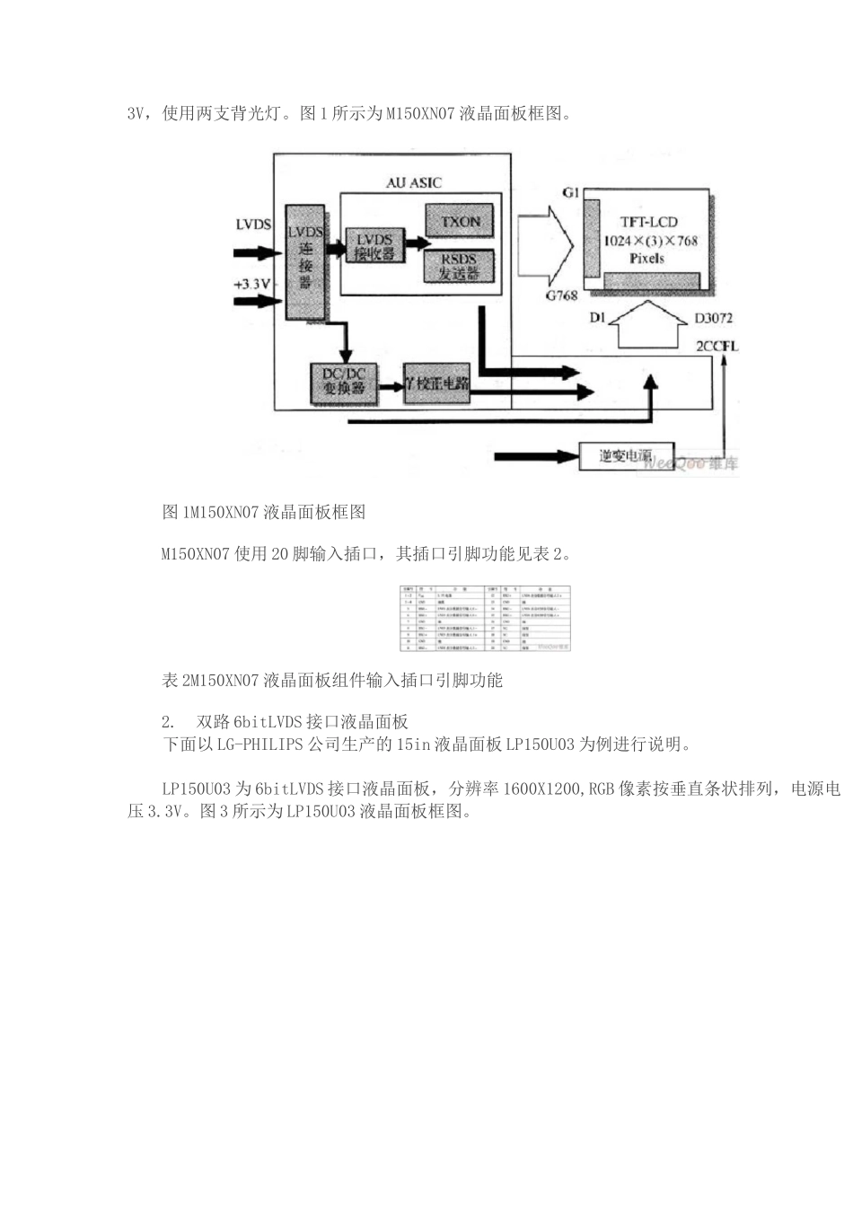 LVDS常规接口定义_第2页