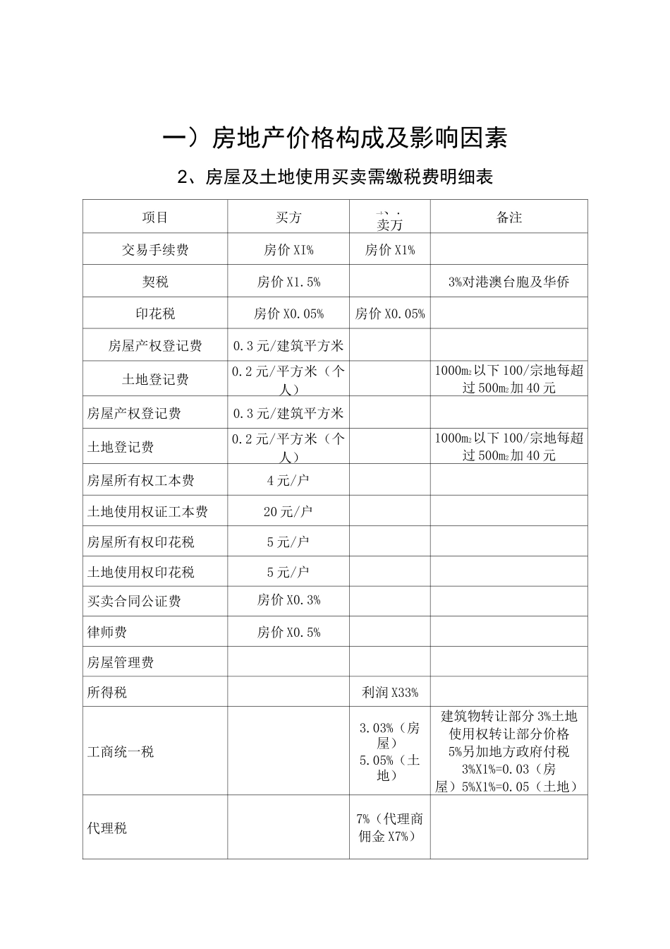 地产项目价格定价策略(全套)_第1页