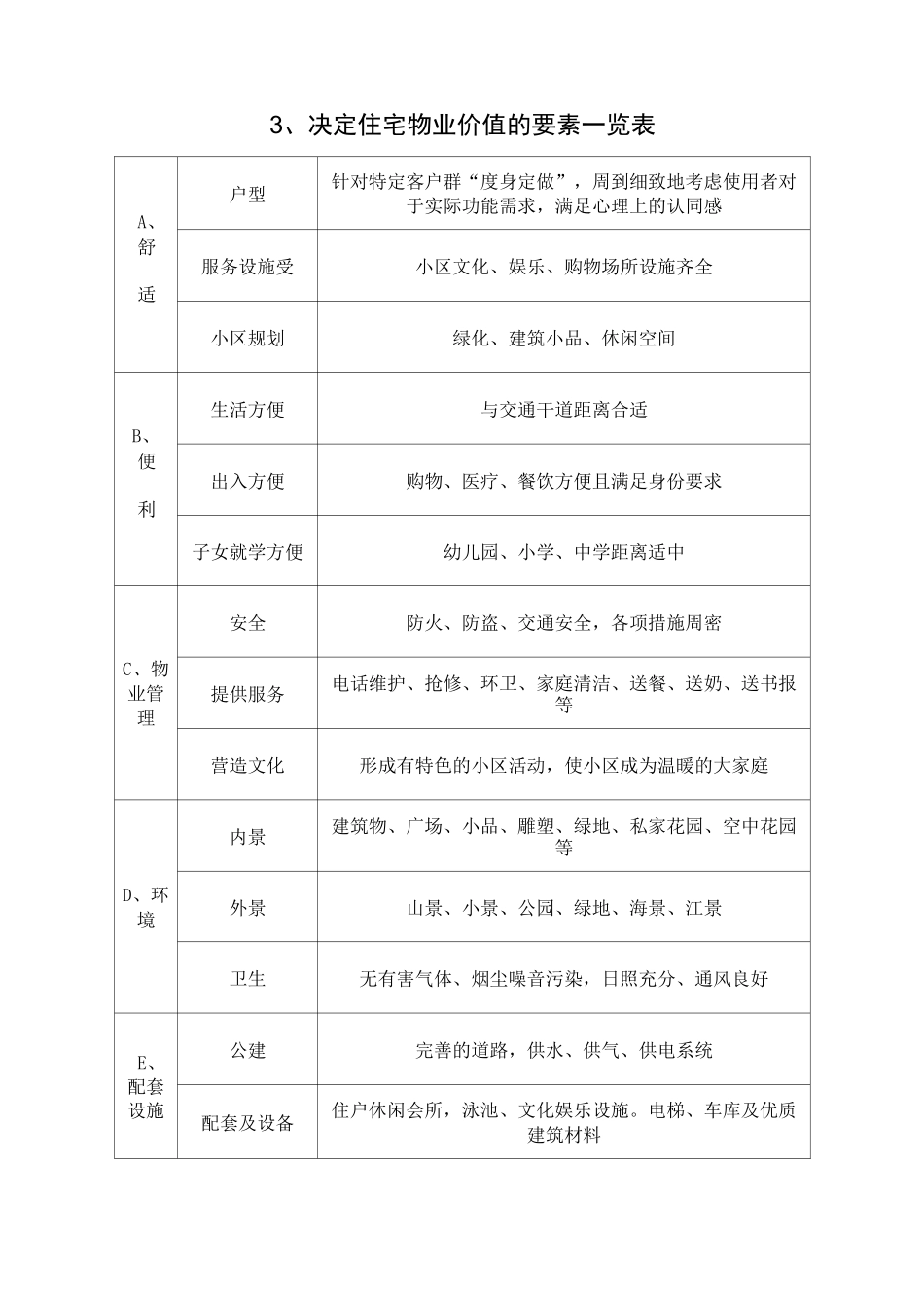 地产项目价格定价策略(全套)_第2页