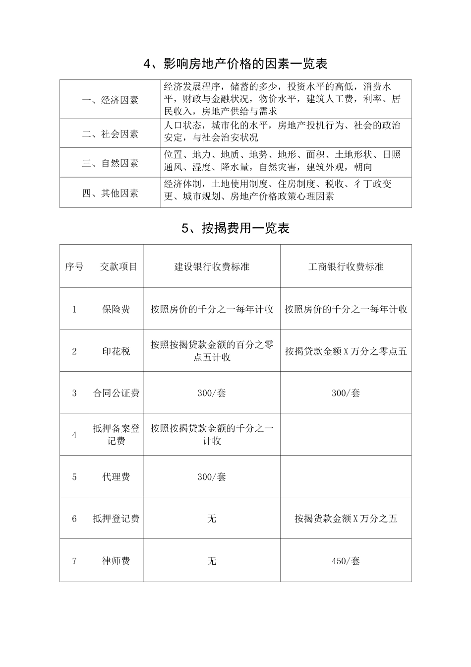 地产项目价格定价策略(全套)_第3页