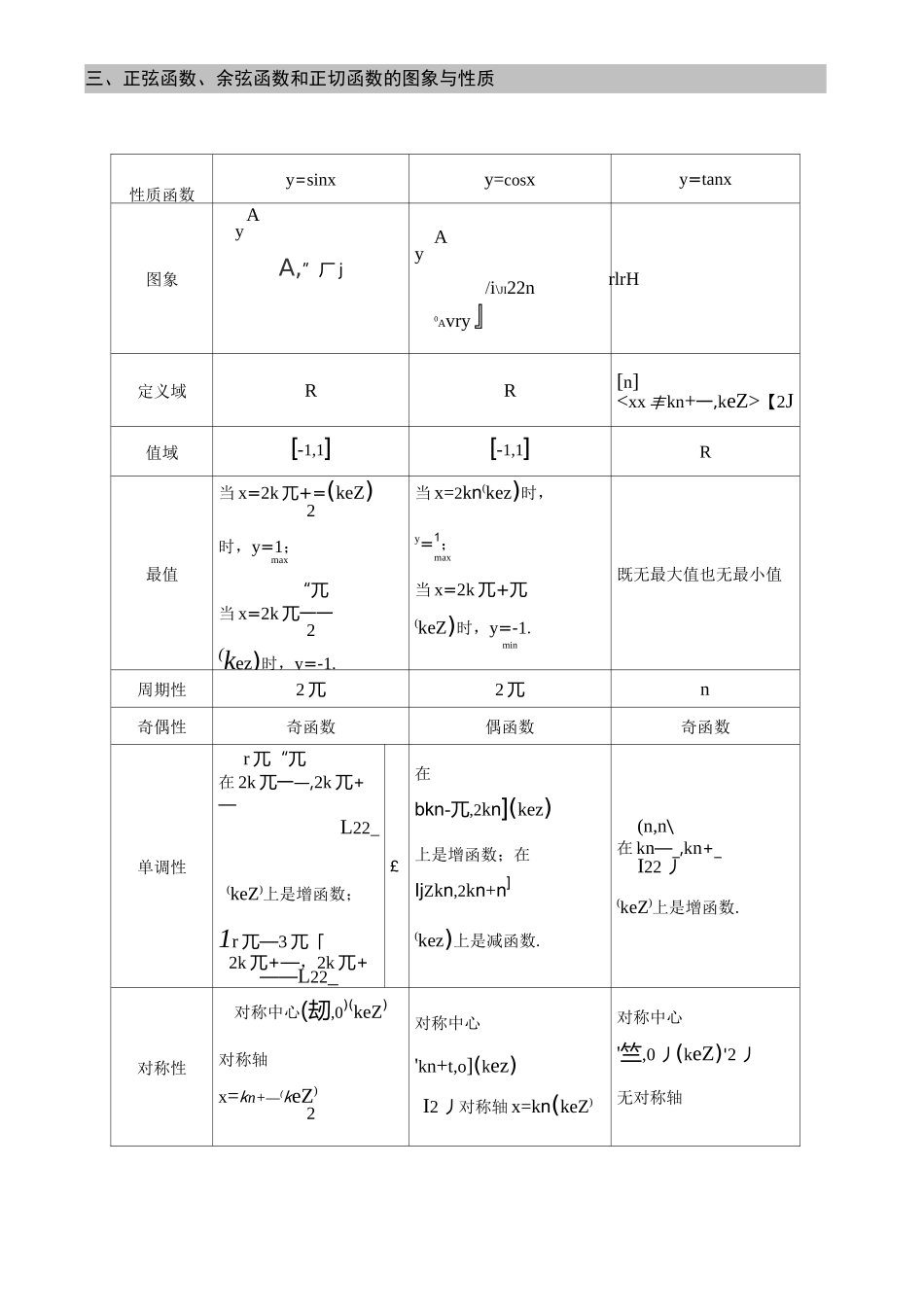 全国卷文科三角函数复习_第2页