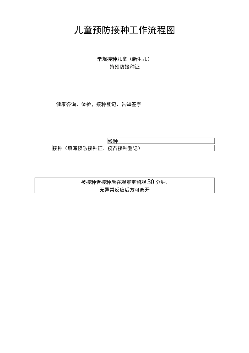 预防接种门诊工作制度_第1页