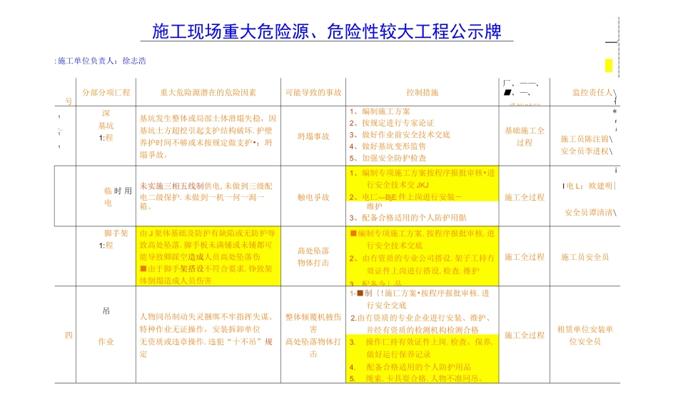 重大危险源公示牌(完整)汇总_第1页