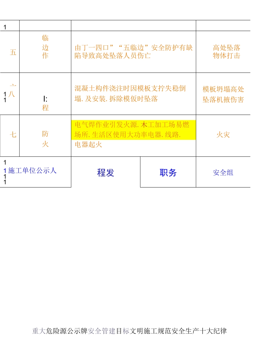 重大危险源公示牌(完整)汇总_第2页