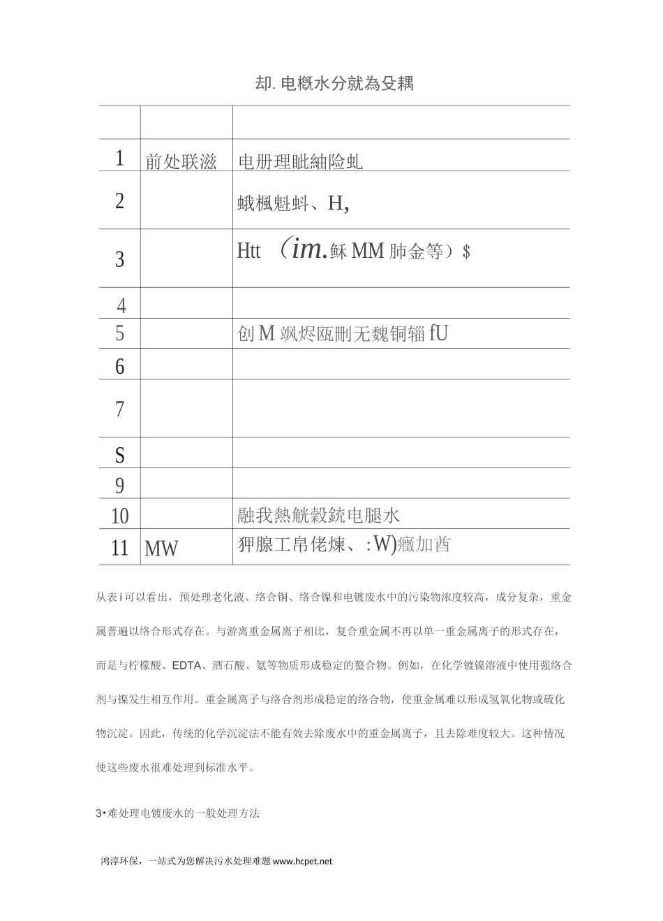 电镀含锌污水处理工艺及处理技术_第2页