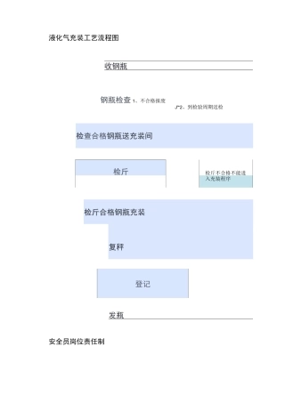 液化气充装工艺流程图-液化气站管理制度