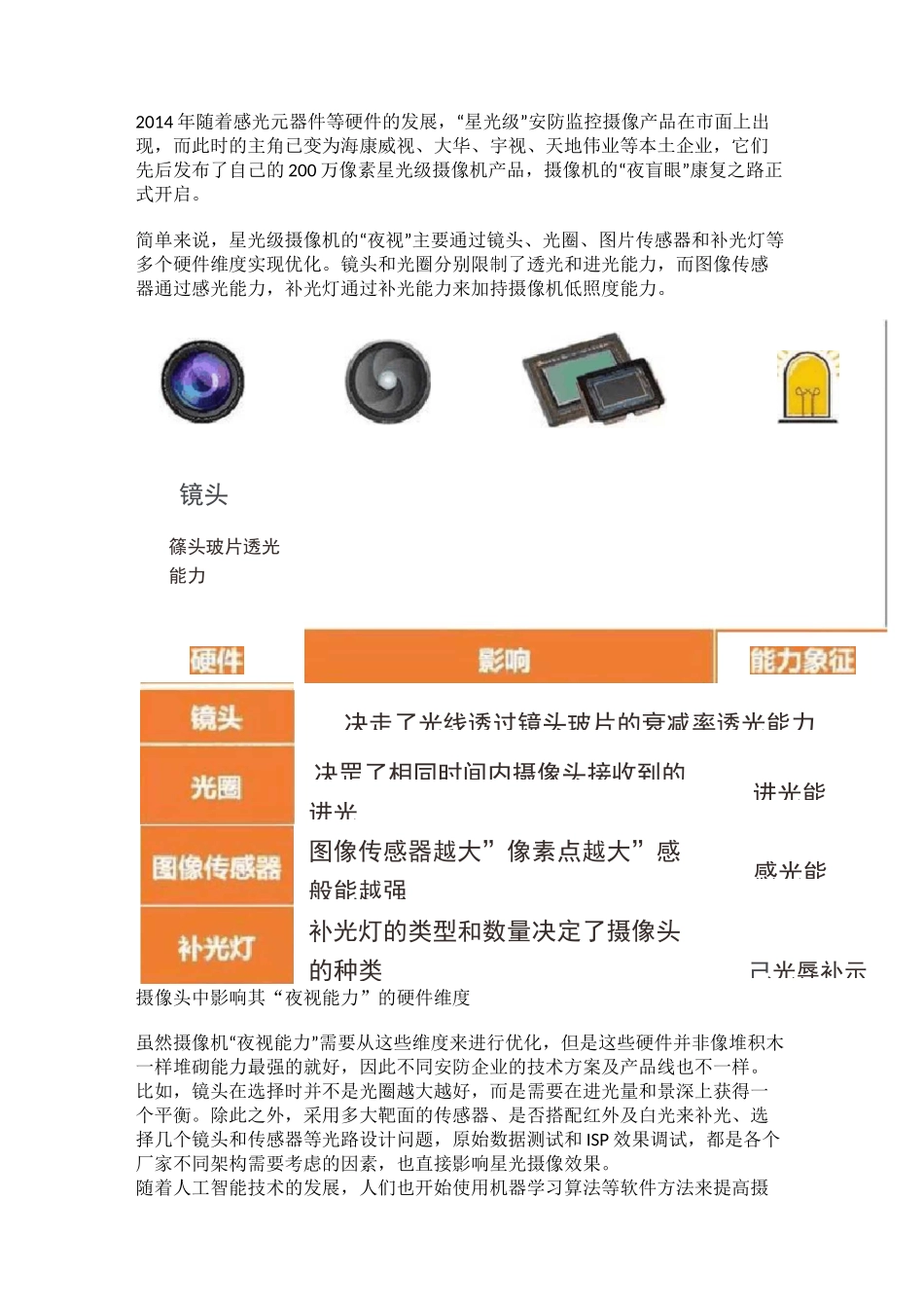 星光、超星光、黑光,低照度摄像机的技术演进之路_第2页