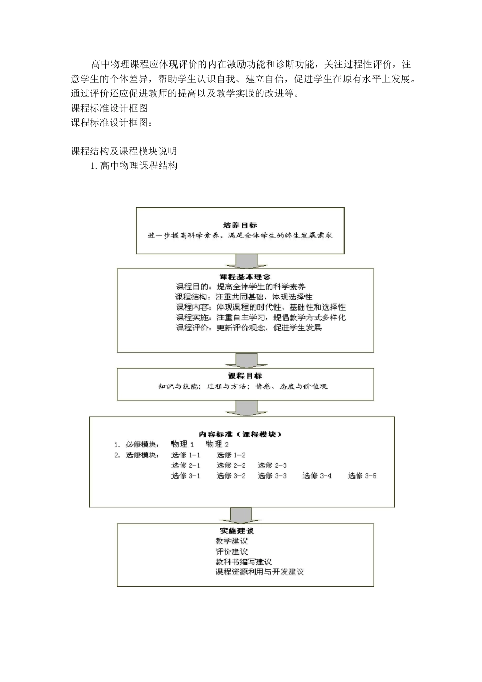 普通高中物理课程标准(实验)_第2页
