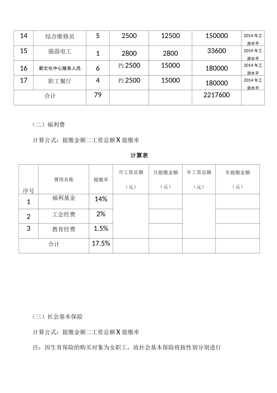 物业管理-服务费用成本测算书_第2页