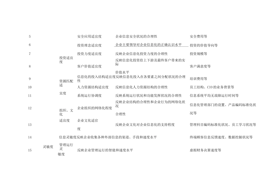 平衡记分卡指标_第3页