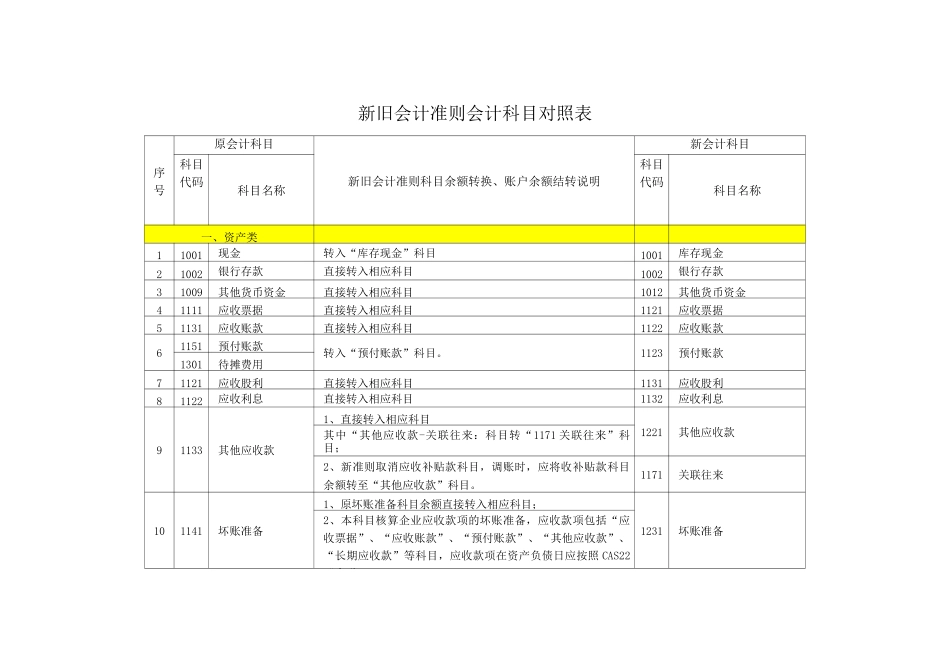 新旧会计准则会计科目对照表_第1页
