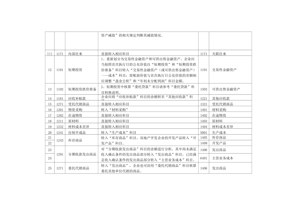 新旧会计准则会计科目对照表_第2页