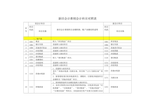 新旧会计准则会计科目对照表
