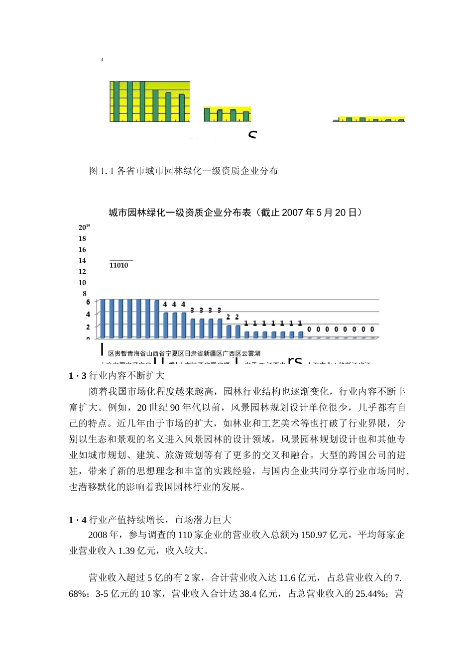 我对园林行业的认识_第3页