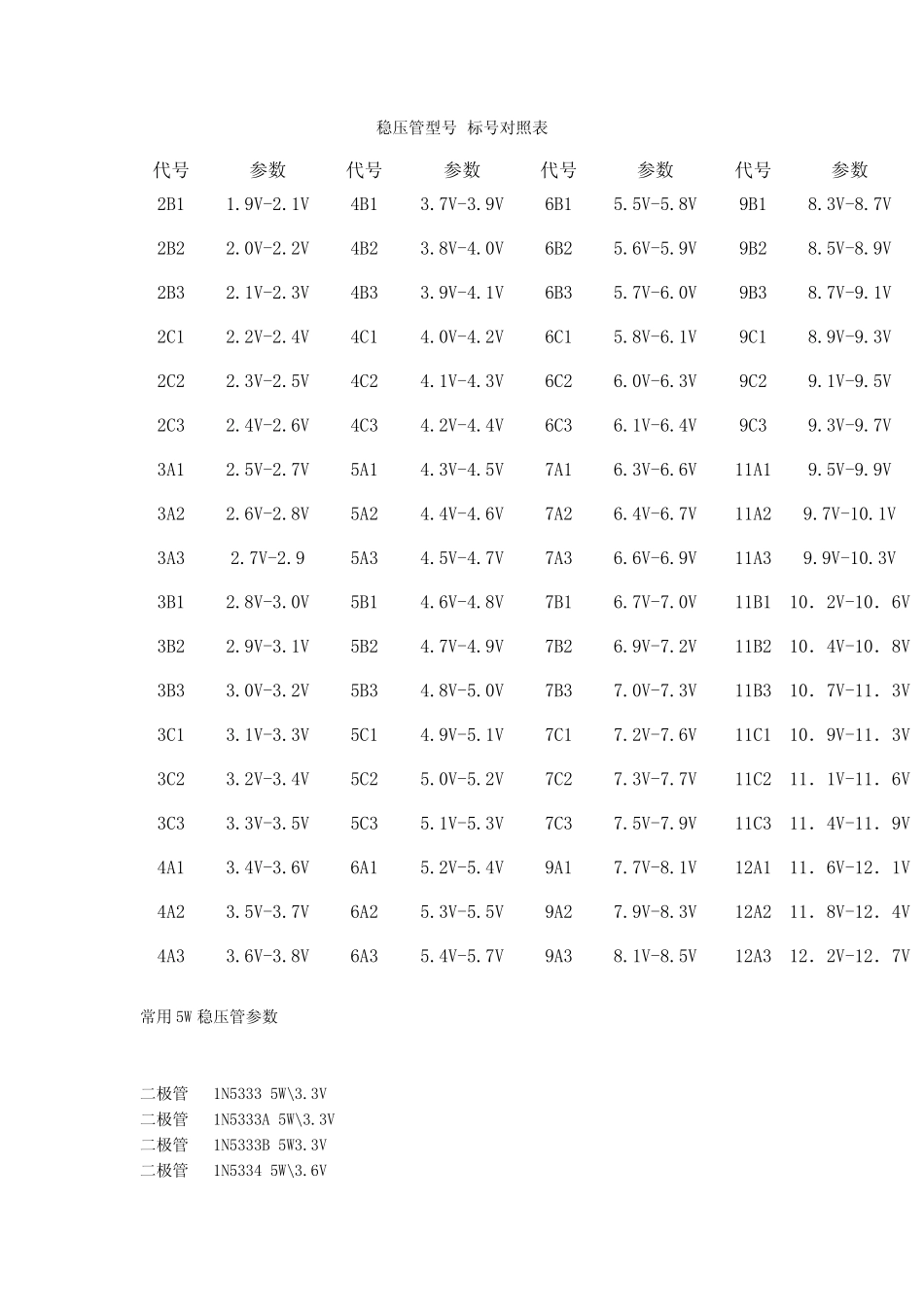 稳压管型号_标号对照表_第1页