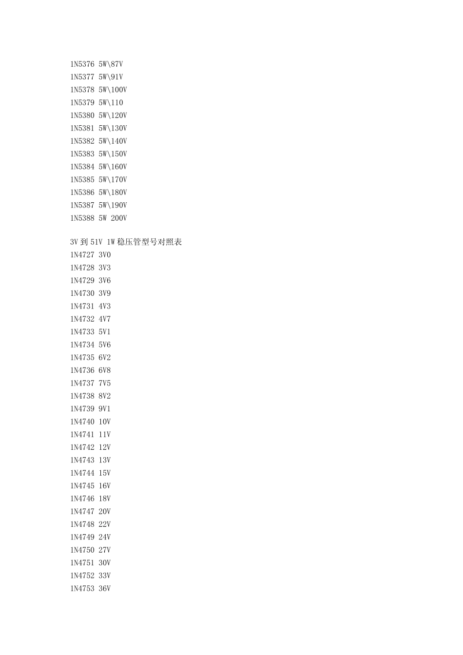 稳压管型号_标号对照表_第3页