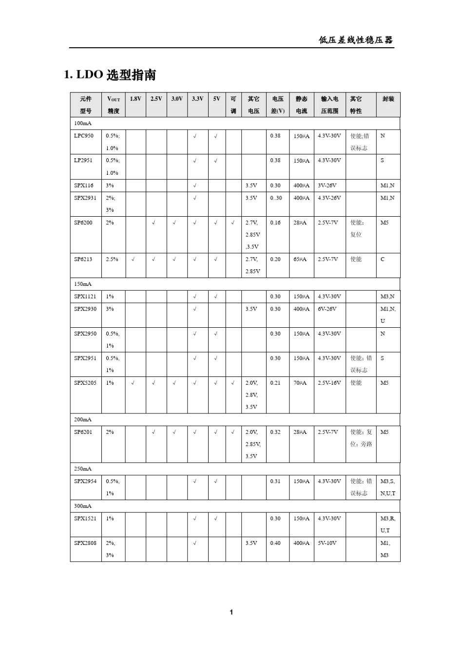 稳压电路资料_第3页