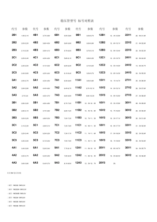 稳压管型号标号对照表