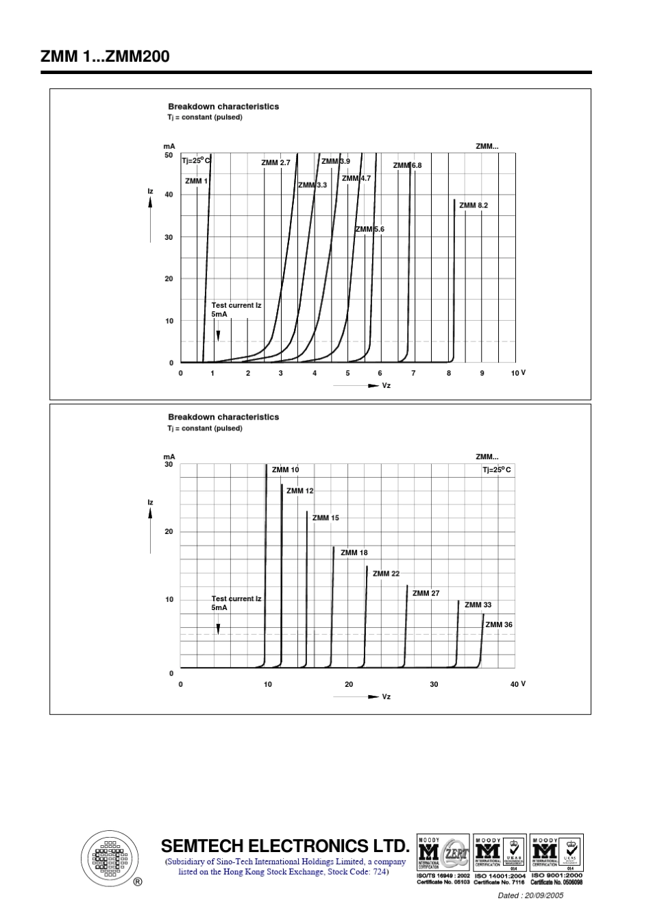 稳压管型号大全ZMM1ZMM200ST_第3页