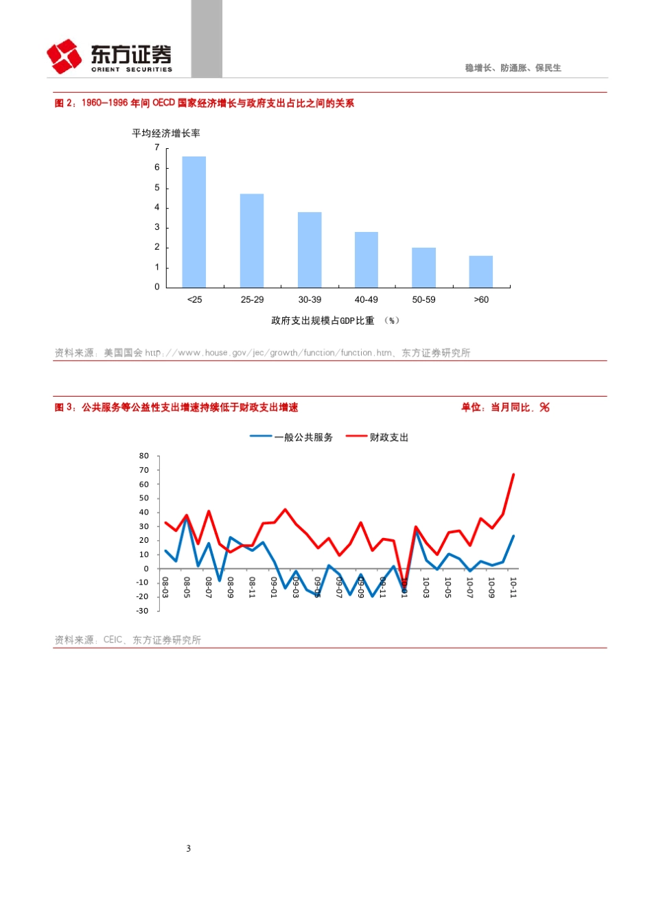 稳增长防通胀保民生宏观经济_第3页