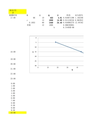 稳定流抽水试验渗透系数计算程序