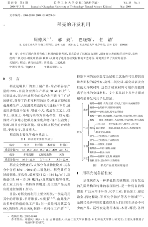 稻壳的开发利用